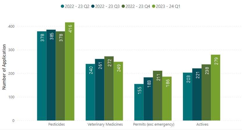 Work in process – September quarter 2023