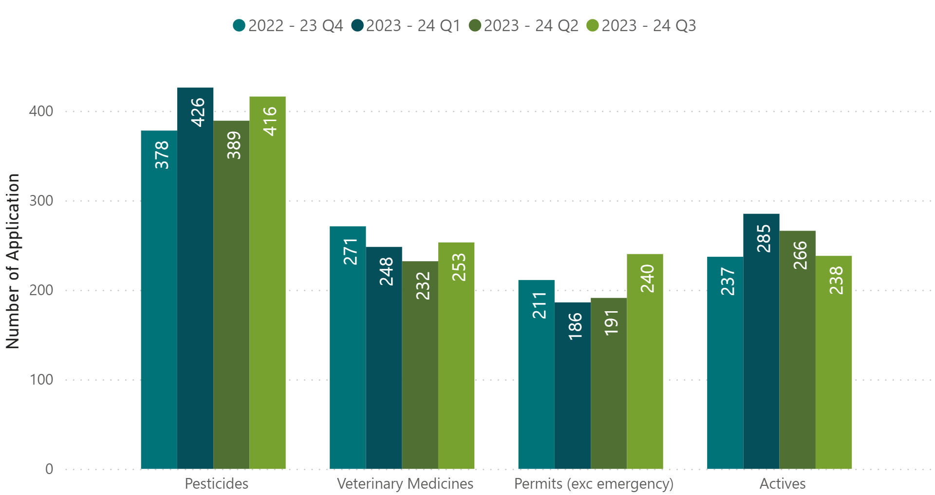 Chart - 4. Work in process